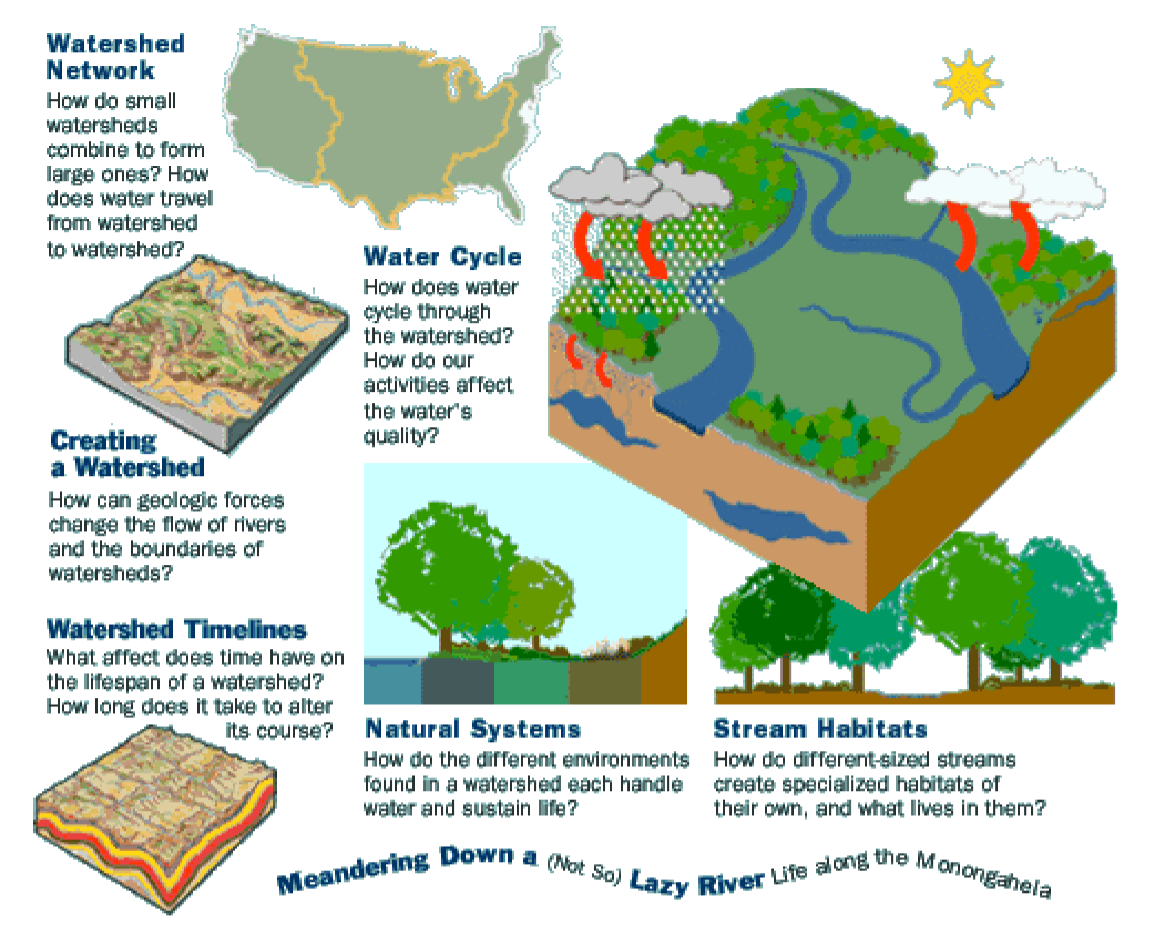 watershed management diagram